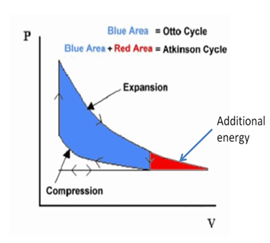 AB Engine Market. To watch Market presentation on YouTube Please